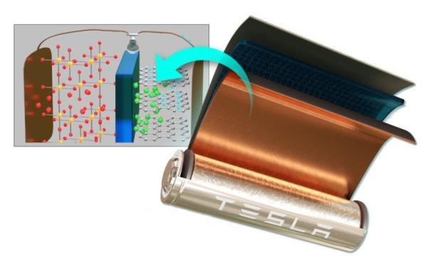باتری های لیتیوم، یونی چطور کار می نمایند و آیا واقعا خطر انفجار دارند؟