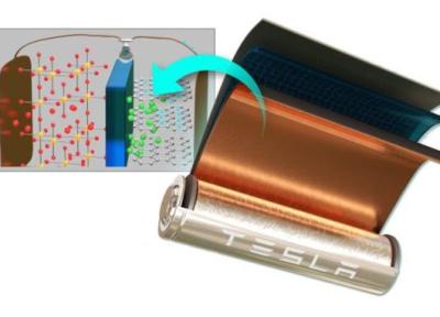 باتری های لیتیوم، یونی چطور کار می نمایند و آیا واقعا خطر انفجار دارند؟
